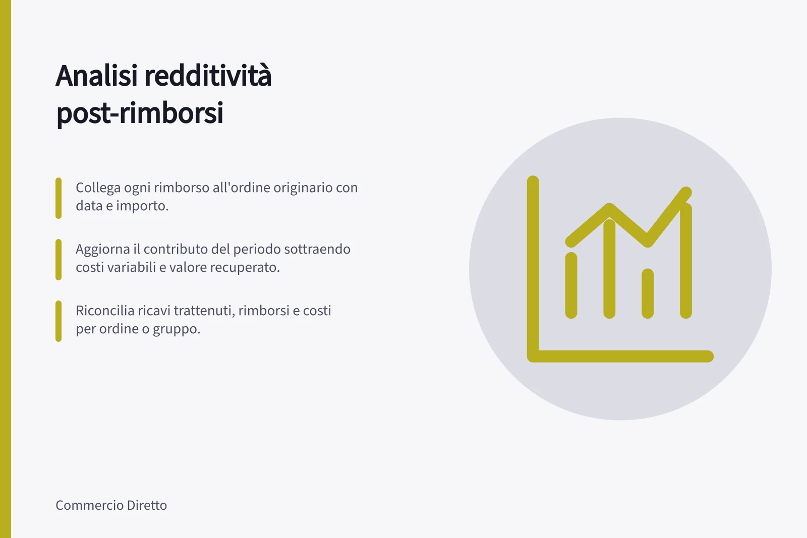 Analisi redditività post-rimborsi: Collega ogni rimborso all'ordine originario con data e importo.; Aggiorna il contributo del periodo sottraendo costi variabili e valore recuperato.; Riconcilia ricavi trattenuti, rimborsi e costi per ordine o gruppo.