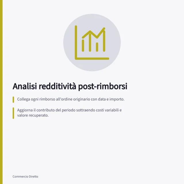 Analisi redditività post-rimborsi: Collega ogni rimborso all'ordine originario con data e importo.; Aggiorna il contributo del periodo sottraendo costi variabili e valore recuperato.; Riconcilia ricavi trattenuti, rimborsi e costi per ordine o gruppo. Analizzare redditività dopo i rimborsi