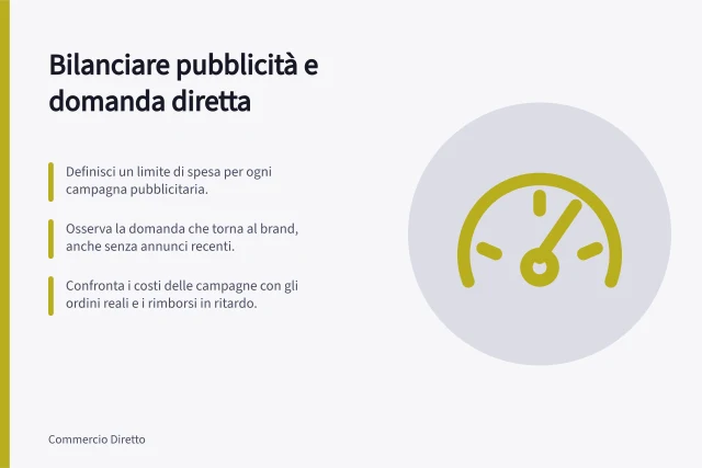 Bilanciare pubblicità e domanda diretta: Definisci un limite di spesa per ogni campagna pubblicitaria.; Osserva la domanda che torna al brand, anche senza annunci recenti.; Confronta i costi delle campagne con gli ordini reali e i rimborsi in ritardo. Bilanciare traffico a pagamento e domanda diretta