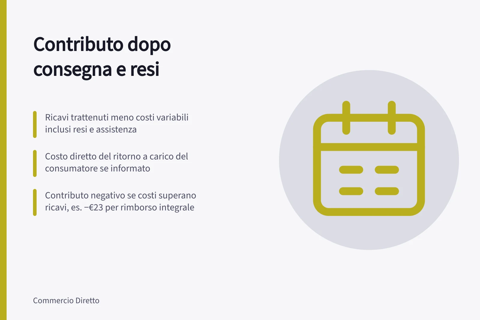 Contributo dopo consegna e resi: Ricavi trattenuti meno costi variabili inclusi resi e assistenza; Costo diretto del ritorno a carico del consumatore se informato; Contributo negativo se costi superano ricavi, es. −€23 per rimborso integrale