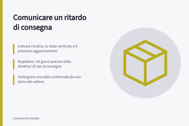 Comunicare un ritardo di consegna: Indicare l'ordine, lo stato verificato e il prossimo aggiornamento; Rispettare i 30 giorni previsti dalla direttiva UE per la consegna; Distinguere una data confermata da una stima del vettore. Comunicare un ritardo di consegna con chiarezza