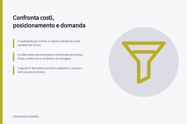 Confronta costi, posizionamento e domanda: Il contributo per ordine si calcola sottraendo costi variabili dal ricavo.; Le alternative devono essere confrontate per prezzo finale, contenuto e condizioni di consegna.; I segnali di domanda includono obiezioni, rinunce e test con prezzi diversi. Confrontare costi, posizionamento e domanda