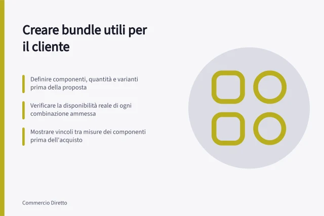 Creare bundle utili per il cliente: Definire componenti, quantità e varianti prima della proposta; Verificare la disponibilità reale di ogni combinazione ammessa; Mostrare vincoli tra misure dei componenti prima dell'acquisto. Creare bundle utili per il cliente