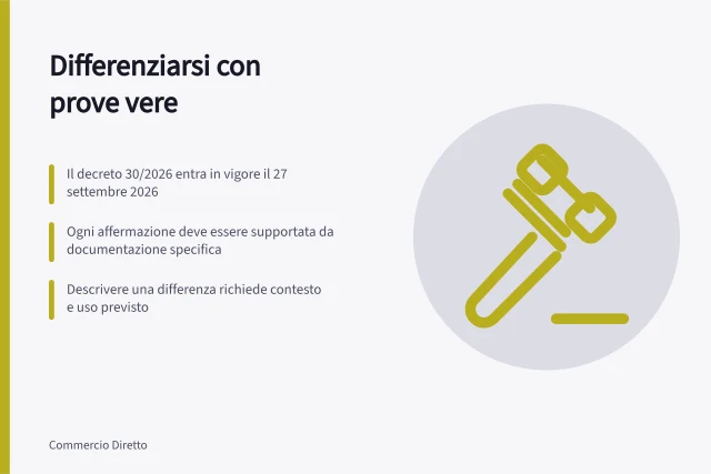 Differenziarsi con prove vere: Il decreto 30/2026 entra in vigore il 27 settembre 2026; Ogni affermazione deve essere supportata da documentazione specifica; Descrivere una differenza richiede contesto e uso previsto. Differenziarsi senza affermazioni non dimostrate