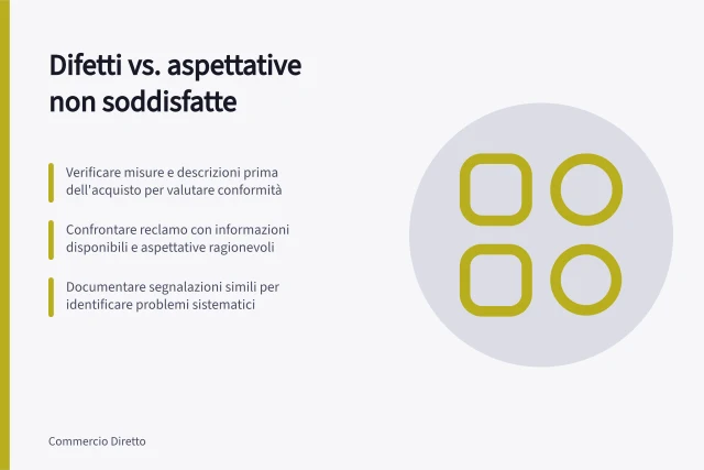 Difetti vs. aspettative non soddisfatte: Verificare misure e descrizioni prima dell'acquisto per valutare conformità; Confrontare reclamo con informazioni disponibili e aspettative ragionevoli; Documentare segnalazioni simili per identificare problemi sistematici. Distinguere difetti e aspettative non soddisfatte