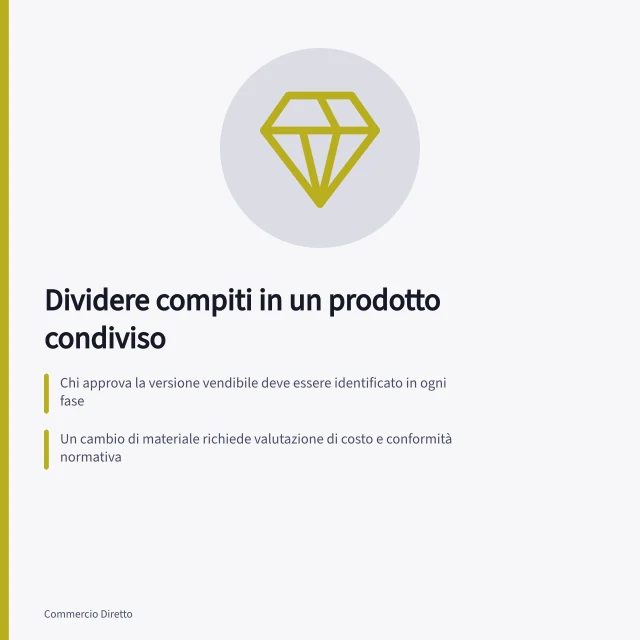 Dividere compiti in un prodotto condiviso: Chi approva la versione vendibile deve essere identificato in ogni fase; Un cambio di materiale richiede valutazione di costo e conformità normativa; La pagina di vendita deve riflettere sempre la versione approvata. Dividere compiti in un prodotto condiviso tra due brand