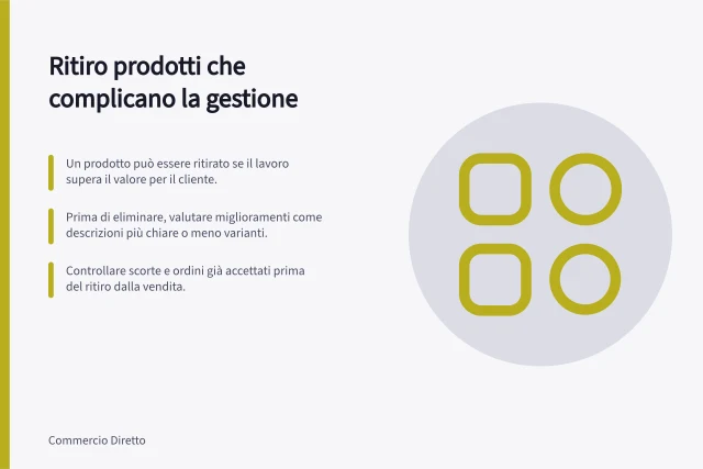 Ritiro prodotti che complicano la gestione: Un prodotto può essere ritirato se il lavoro supera il valore per il cliente.; Prima di eliminare, valutare miglioramenti come descrizioni più chiare o meno varianti.; Controllare scorte e ordini già accettati prima del ritiro dalla vendita. Eliminare prodotti che complicano la gestione