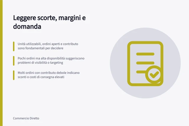 Leggere scorte, margini e domanda: Unità utilizzabili, ordini aperti e contributo sono fondamentali per decidere; Pochi ordini ma alta disponibilità suggeriscono problemi di visibilità o targeting; Molti ordini con contributo debole indicano sconti o costi di consegna elevati. Leggere insieme scorte, margini e domanda