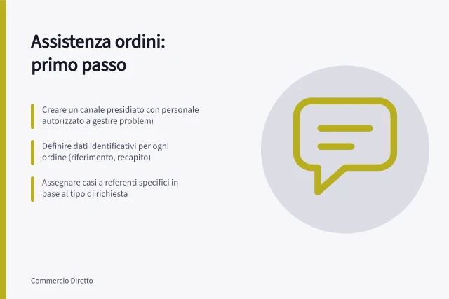 Assistenza ordini: primo passo: Creare un canale presidiato con personale autorizzato a gestire problemi; Definire dati identificativi per ogni ordine (riferimento, recapito); Assegnare casi a referenti specifici in base al tipo di richiesta. Preparare assistenza per i primi ordini