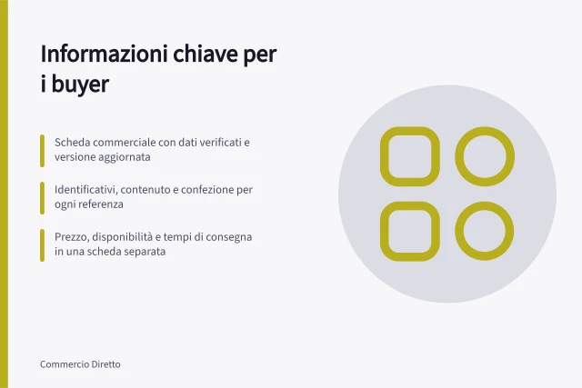 Informazioni chiave per i buyer: Scheda commerciale con dati verificati e versione aggiornata; Identificativi, contenuto e confezione per ogni referenza; Prezzo, disponibilità e tempi di consegna in una scheda separata. Preparare informazioni utili per i buyer