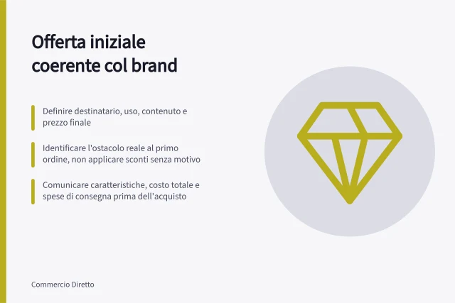 Offerta iniziale coerente col brand: Definire destinatario, uso, contenuto e prezzo finale; Identificare l'ostacolo reale al primo ordine, non applicare sconti senza motivo; Comunicare caratteristiche, costo totale e spese di consegna prima dell'acquisto. Progettare una prima offerta coerente con il brand
