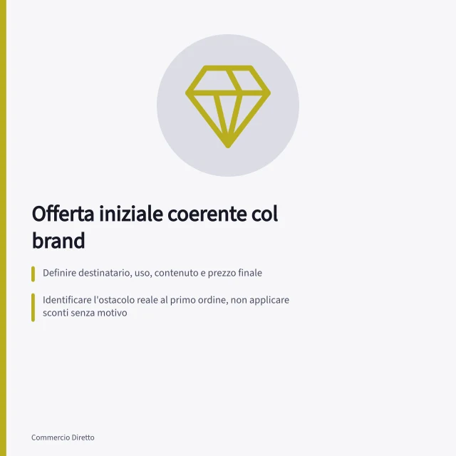 Offerta iniziale coerente col brand: Definire destinatario, uso, contenuto e prezzo finale; Identificare l'ostacolo reale al primo ordine, non applicare sconti senza motivo; Comunicare caratteristiche, costo totale e spese di consegna prima dell'acquisto. Progettare una prima offerta coerente con il brand
