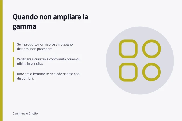 Quando non ampliare la gamma: Se il prodotto non risolve un bisogno distinto, non procedere.; Verificare sicurezza e conformità prima di offrire in vendita.; Rinviare o fermare se richiede risorse non disponibili. Riconoscere quando non ampliare la gamma