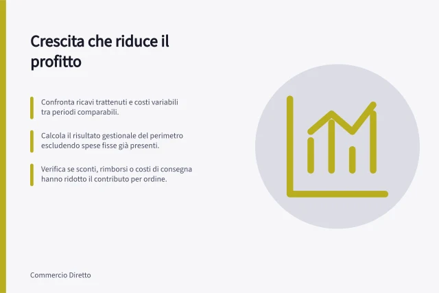 Crescita che riduce il profitto: Confronta ricavi trattenuti e costi variabili tra periodi comparabili.; Calcola il risultato gestionale del perimetro escludendo spese fisse già presenti.; Verifica se sconti, rimborsi o costi di consegna hanno ridotto il contributo per ordine. Riconoscere una crescita che riduce il profitto