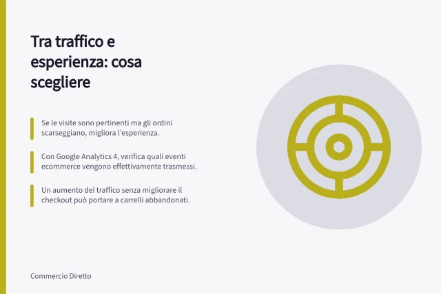 Tra traffico e esperienza: cosa scegliere: Se le visite sono pertinenti ma gli ordini scarseggiano, migliora l'esperienza.; Con Google Analytics 4, verifica quali eventi ecommerce vengono effettivamente trasmessi.; Un aumento del traffico senza migliorare il checkout può portare a carrelli abbandonati. Scegliere tra più traffico e un'esperienza migliore