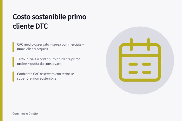 Costo sostenibile primo cliente DTC: CAC medio osservato = spesa commerciale ÷ nuovi clienti acquisiti; Tetto iniziale = contributo prudente primo ordine − quota da conservare; Confronta CAC osservato con tetto: se superiore, non sostenibile. Stimare il costo sostenibile del primo cliente DTC