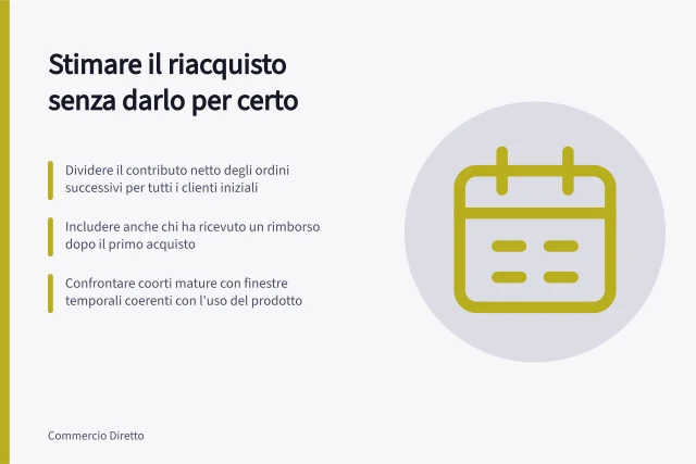 Stimare il riacquisto senza darlo per certo: Dividere il contributo netto degli ordini successivi per tutti i clienti iniziali; Includere anche chi ha ricevuto un rimborso dopo il primo acquisto; Confrontare coorti mature con finestre temporali coerenti con l'uso del prodotto. Stimare il riacquisto senza darlo per certo