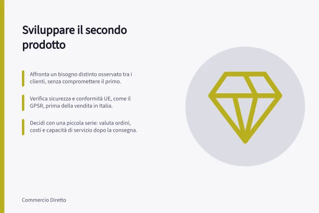 Sviluppare il secondo prodotto: Affronta un bisogno distinto osservato tra i clienti, senza compromettere il primo.; Verifica sicurezza e conformità UE, come il GPSR, prima della vendita in Italia.; Decidi con una piccola serie: valuta ordini, costi e capacità di servizio dopo la consegna. Sviluppare il secondo prodotto