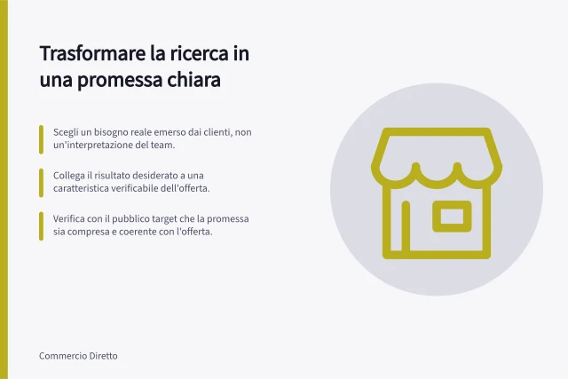 Trasformare la ricerca in una promessa chiara: Scegli un bisogno reale emerso dai clienti, non un'interpretazione del team.; Collega il risultato desiderato a una caratteristica verificabile dell'offerta.; Verifica con il pubblico target che la promessa sia compresa e coerente con l'offerta. Trasformare la ricerca sui clienti in una promessa chiara