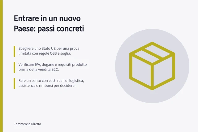 Entrare in un nuovo Paese: passi concreti: Scegliere uno Stato UE per una prova limitata con regole OSS e soglia.; Verificare IVA, dogane e requisiti prodotto prima della vendita B2C.; Fare un conto con costi reali di logistica, assistenza e rimborsi per decidere. Valutare l'ingresso in un altro Paese: UE ed extra UE